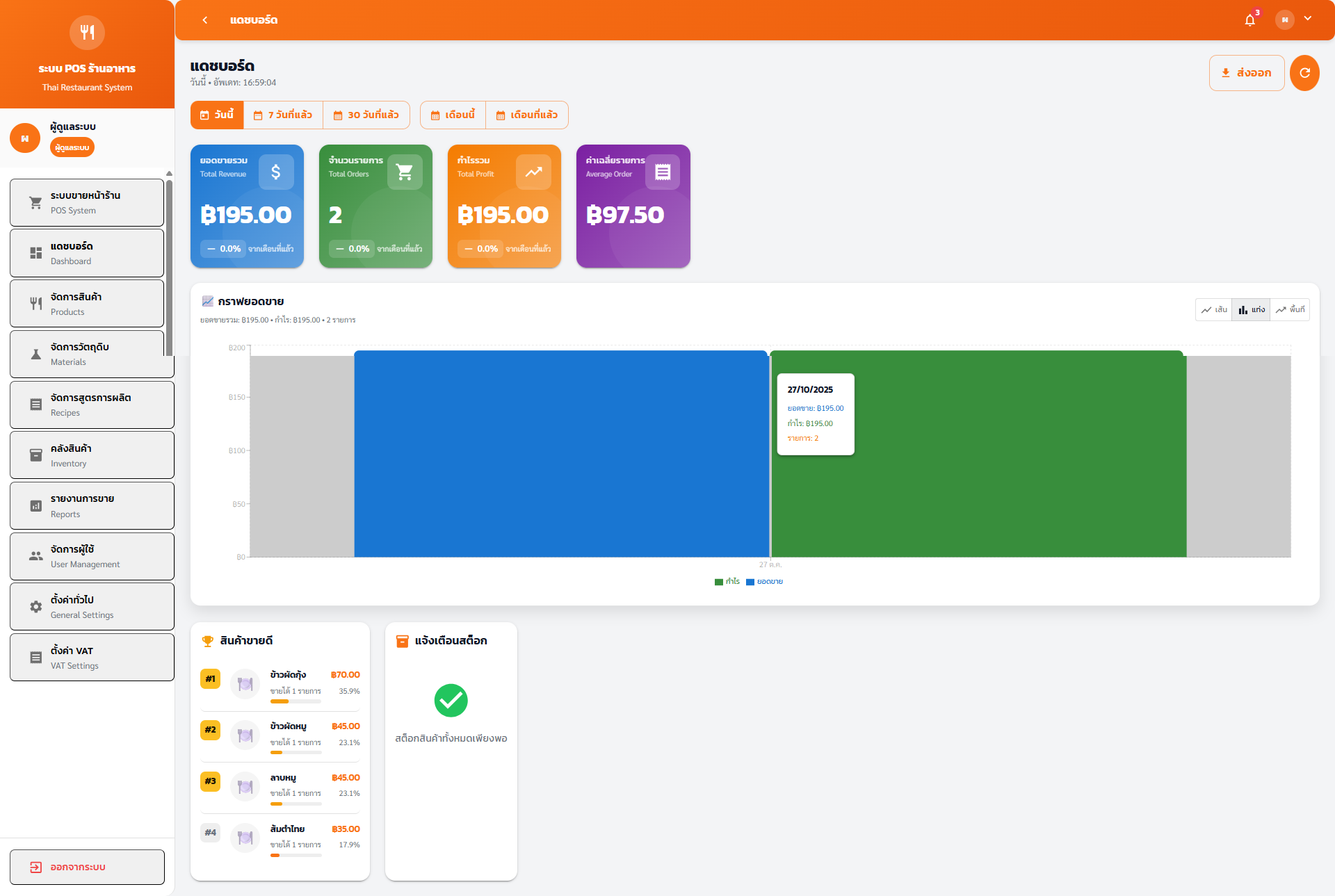 Thai Restaurant POS dashboard training view